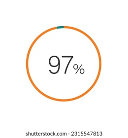 97% percent circle chart symbol. 97 percentage Icons for business, finance, report, downloading. svg