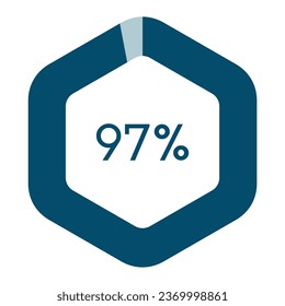 97 percent hexagon shape percentage diagram vector illustration,infographic chart. svg