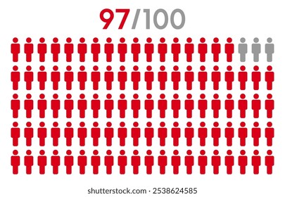 97 percent people icon graphic vector.Population demography concept with man icons.People infographic percentage chart.