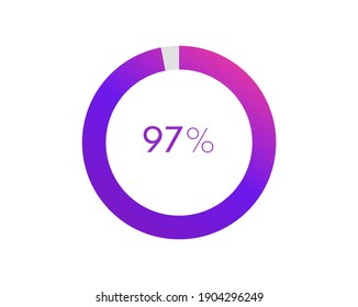 97 percent pie chart. Circle diagram business illustration, Percentage vector infographics svg