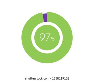97% Percentage, 97 Percentage Circle diagram infographic svg