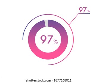 97 Percentage diagrams, pie chart for Your documents, reports, 97% circle percentage diagrams for infographics svg