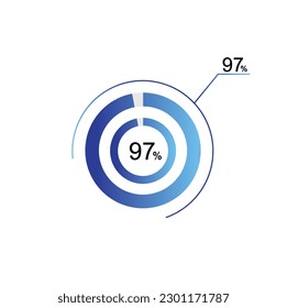 97% percentage infographic circle icons, 97 percents pie chart infographic elements for Illustration, business, web design. svg