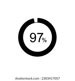 97% percentage infographic circle icons,97 percents pie chart infographic elements for Illustration, business, web design. svg