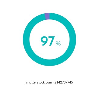 97 Percentage pie diagrams on the white background, pie chart for Your documents, reports, 97% circle percentage diagrams for infographics svg