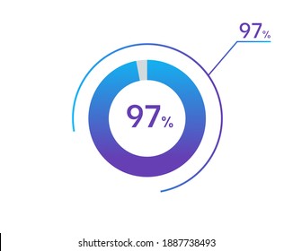 97 percents pie chart infographic elements. 97% percentage infographic circle icons for download, illustration, business, web design svg