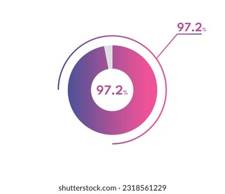 97.2 Percentage circle diagrams Infographics vector, circle diagram business illustration, Designing the 97.2% Segment in the Pie Chart. svg