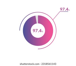 97.4 Percentage circle diagrams Infographics vector, circle diagram business illustration, Designing the 97.4% Segment in the Pie Chart.