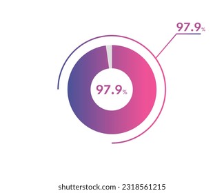 97.9 Percentage circle diagrams Infographics vector, circle diagram business illustration, Designing the 97.9% Segment in the Pie Chart.