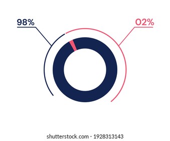 98 02 percent pie chart. 2 98 infographics. Circle diagram symbol for business, finance, web design, progress