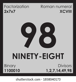 98 ninety-eighty number Digit details unit