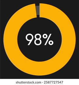 98 percent circle chart infographic template.Circle percentage diagram on black background vector illustration.