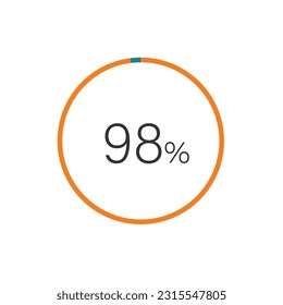 98% percent circle chart symbol. 98 percentage Icons for business, finance, report, downloading.