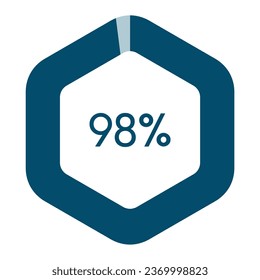98 percent hexagon shape percentage diagram vector illustration,infographic chart.