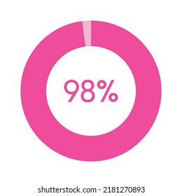 98 percent, pink circle percentage diagram vector illustration