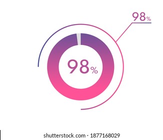 98 Percentage diagrams, pie chart for Your documents, reports, 98% circle percentage diagrams for infographics