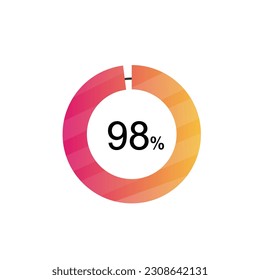 98 Percentage diagrams, pie chart for Your documents, reports, 98% circle percentage diagrams for infographics.