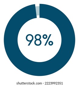 98 percent,circle percentage diagram vector illustration,infographic chart.