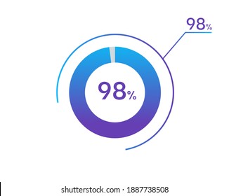 98 percents pie chart infographic elements. 98% percentage infographic circle icons for download, illustration, business, web design
