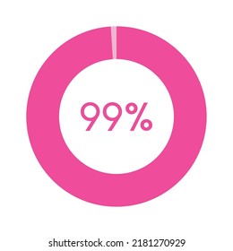 99 percent, pink circle percentage diagram vector illustration