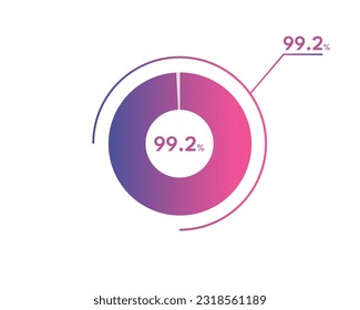 99.2 Percentage circle diagrams Infographics vector, circle diagram business illustration, Designing the 99.2% Segment in the Pie Chart.
