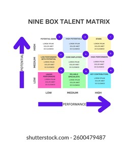 The 9-box talent matrix is a valuable tool for assessing and mapping employees based on their current performance and future potential.