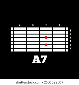 A7 guitar chord. Learn to play guitar. Basic guitar chords A7
