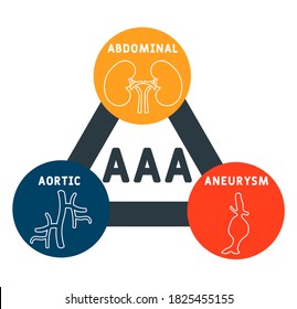 AAA - Abdominal Aortic Aneurysm acronym, medical concept background. vector illustration concept with keywords and icons. lettering illustration with icons for web banner, flyer, landing page
