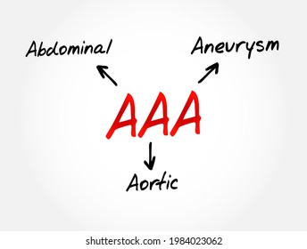 AAA - Abdominal Aortic Aneurysm acronym, medical concept background