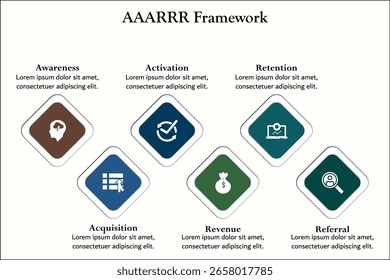AAARRR Framework - Awareness, Acquisition, Activation, Revenue, Retention, Referral. Infographic template with icons and description placeholder