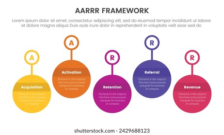 Banner de plantilla de infografía de marco de métricas AARRR con insignia de esquema de círculo grande de línea de tiempo arriba y abajo con información de lista de 5 puntos para la presentación de diapositivas
