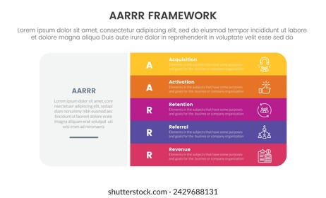 AARRR Metrics Framework Infografik Vorlage Banner mit großen runden Rechteck-Box und vertikalen Punkt-Stapel mit 5 Punkt-Liste-Informationen für die Präsentation der Folie