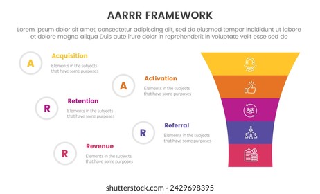 AARRR metrics framework infographic template banner with funnel shrink v shape with 5 point list information for slide presentation