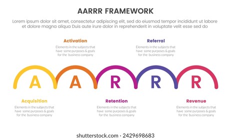 Banner de plantilla de infografía de marco de métricas AARRR con dirección horizontal recta de medio círculo con información de lista de 5 puntos para presentación de diapositivas