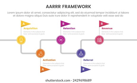Banner de plantilla de infografía de marco de métricas AARRR con indicador de línea de tiempo arriba y abajo con información de lista de 5 puntos para presentación de diapositivas