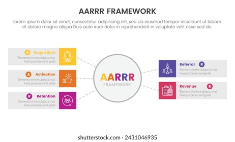 Banner de plantilla de infografía de marco de métricas AARRR con círculo grande y cuadro rectangular con información de lista de 5 puntos para presentación de diapositivas