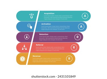 aarrr metrics framework infographics template diagram with unbalance funnel round rectangle shape with 5 point step design for slide presentation