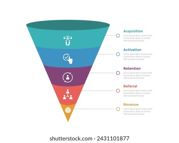 aarrr metrics framework infographics template diagram with 3d funnel shape center with outline circle line direction with 5 point step design for slide presentation