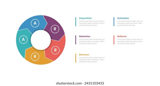 diagrama de plantilla de infografía de marco de métricas aarrr con ciclo de flecha de círculo grande o circular con diseño de paso de 5 puntos para presentación de diapositivas