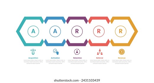 AARR Metrics Framework Infografik Vorlage Diagramm mit kreativem Sechseck auf horizontaler Linie mit 5 Punkt-Schritt-Design für Diapräsentation