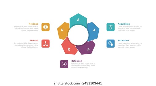aarrr metrics framework infographics template diagram with hexagon shape like flower on center with 5 point step design for slide presentation
