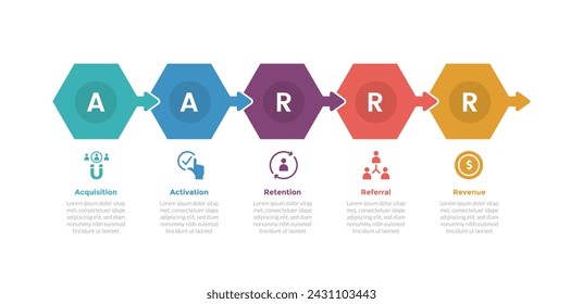 aarrr metrics framework infographics template diagram with hexagon with arrow with 5 point step design for slide presentation