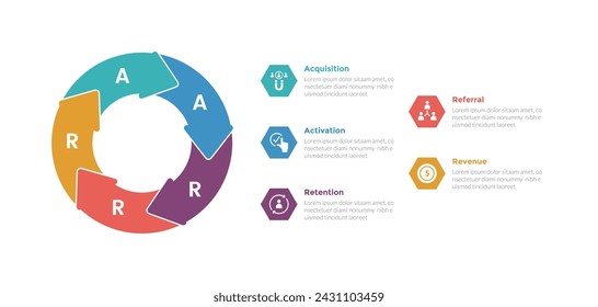 aarrr metrics framework infographics template diagram with big circle arrow cycle with 5 point step design for slide presentation