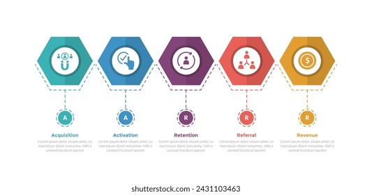 diagrama de plantilla de infografía de marco de métricas aarrr con forma hexagonal en estilo de línea de tiempo con diseño de paso de 5 puntos para presentación de diapositivas