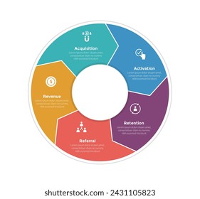 diagrama de plantilla de infografía de marco de métricas aarrr con círculo grande con ciclo de flecha o circular con diseño de paso de 5 puntos para presentación de diapositivas