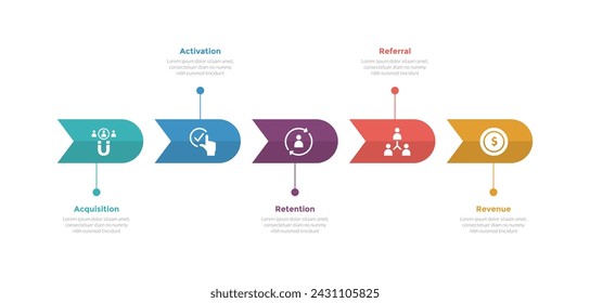 diagrama de plantilla de infografía de marco de métricas aarrr con flecha redonda con estilo de línea de tiempo con diseño de paso de 5 puntos para presentación de diapositivas