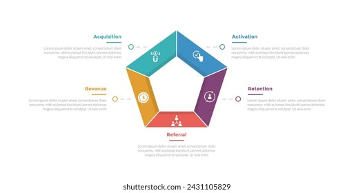 aarrr metrics framework infographics template diagram with outline pentagon shape on center with 5 point step design for slide presentation