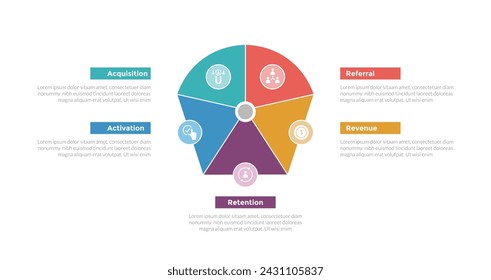 aarrr metrics framework infographics template diagram with round pentagon center with 5 point step design for slide presentation