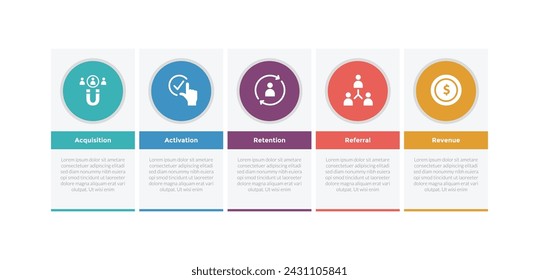 aarrr metrics framework infographics template diagram with box table description and circle icon with 5 point step design for slide presentation