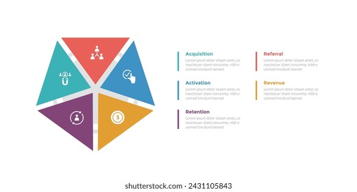 aarrr metrics framework infographics template diagram with pentagon shape creative with 5 point step design for slide presentation